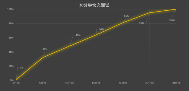 LCD手机最后的荣光？Redmi Note11T Pro+全面评测