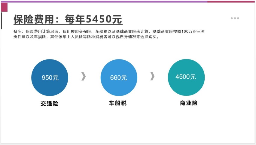 【邦你养车】每月用车花费1677元，新款长安UNI-K用车成本分析