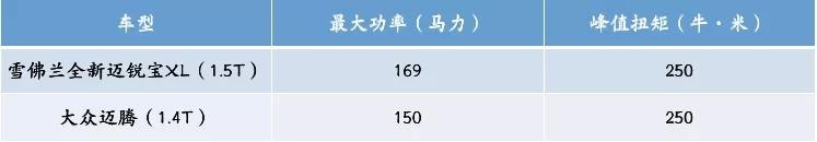 想买超值中级车？这台9AT+16万公里质保的全新车型不得不看