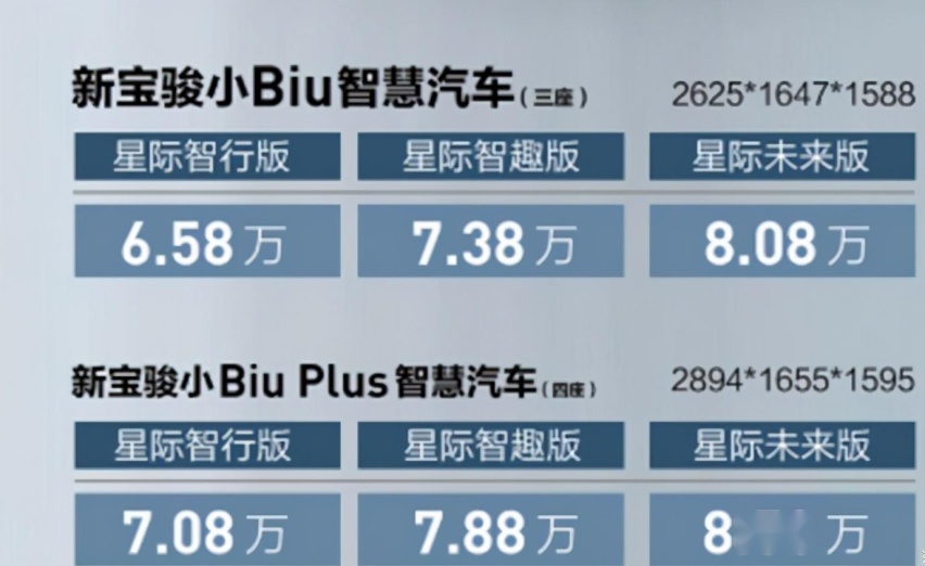 新宝骏E300小Biu开始预售 造型呆萌可爱