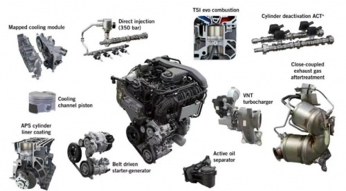 让汽油机再次嗨起来 大众全新1.5T EVO II黑科技解析