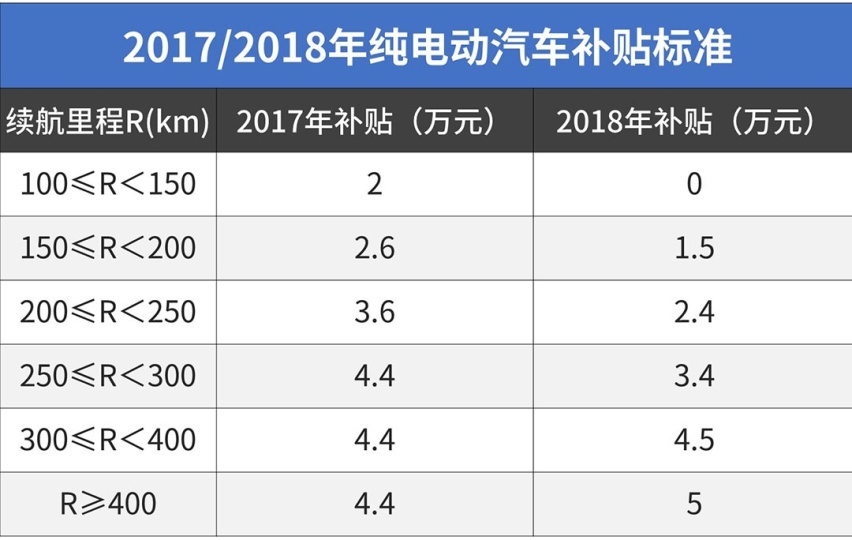 造车成本直降5000+！带头大哥又要开始降价了？
