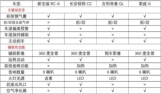 四款10万元自主家用轿车推荐，都是热门车，款款有口皆碑