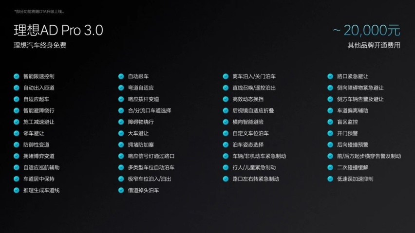 售价24.98万起的理想L6 买哪款更合适？首选Pro版