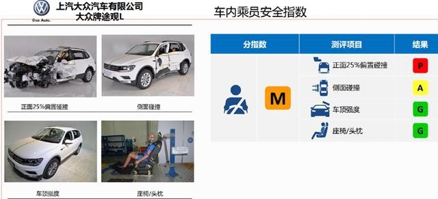 与德系标杆比安全 这辆国产尖货颠覆想象