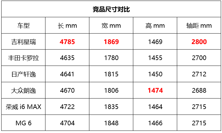 值不值得你掏腰包 精准剖析吉利星瑞