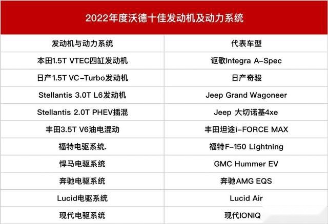 日产三缸机荣获沃德十佳动力，为啥它这么优秀，国人还是不买单呢