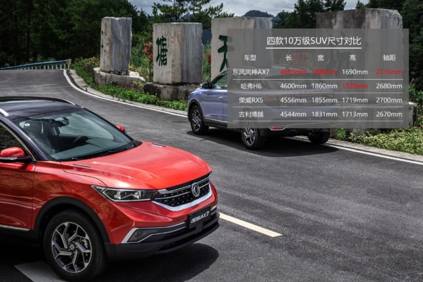 十来万挑个SUV，有哪些车值得推荐？
