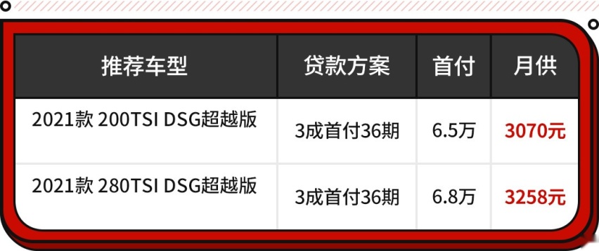 2拳腿部空间！还有后排出风口 这些12万级合资很舒适！