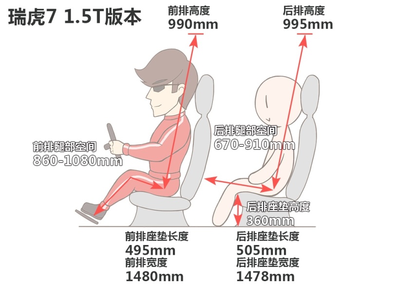 家人都夸你选得好！12万预算买中国SUV 这几款是躲不过的选择？