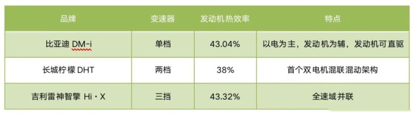 增程和插混，到底谁先进？技术大咖这么说