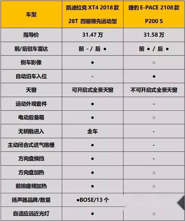 试驾一周后，我明白了为什么捷豹E-PACE的销量会那么差