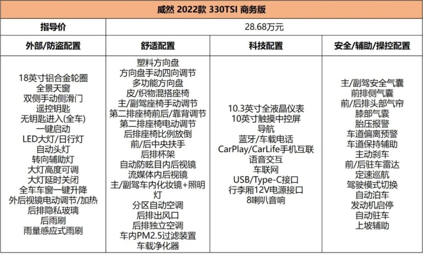 比GL8大/比赛那豪华，新款大众威然28.68万起售，推荐入手中配