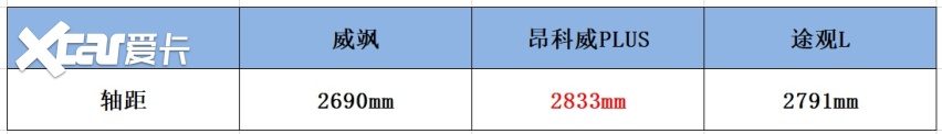 丰田全新中型SUV要卖31万？只因它跟雷克萨斯是近亲