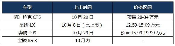 凯迪拉克CT5领衔，10月全新上市新车推荐，看完买车有目标了