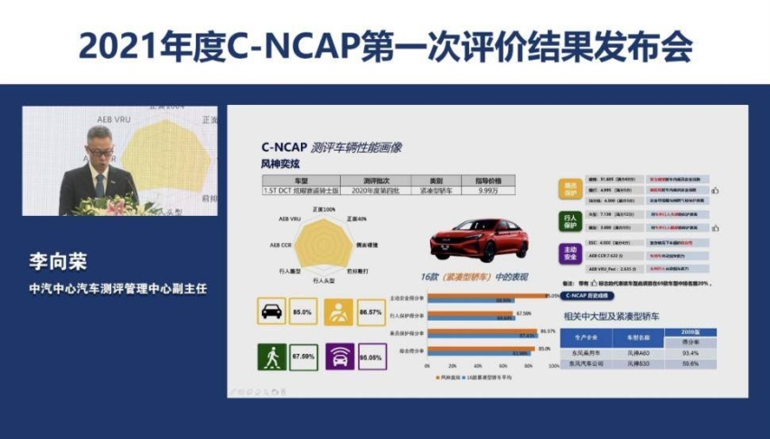 宇尘说车│奕炫摘得八万级唯一C-NCAP五星成绩