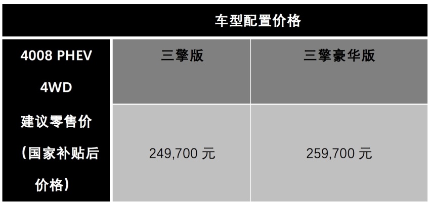 东风标致4008 PHEV正式上市，售价24.97万元起