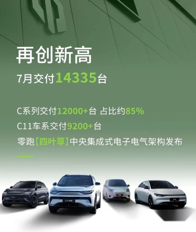 7月：蔚来破2万，小鹏破万，新势力仅哪吒下滑，零跑官降