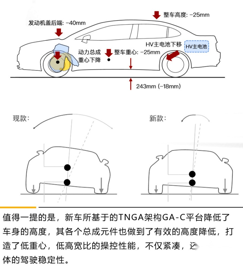 操控舒适再升级！2019款雷凌双擎有什么不一样？