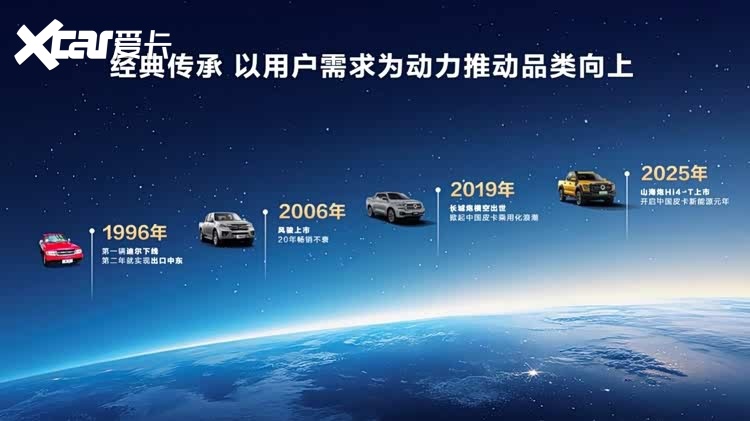 14.98万元起，真新能源皮卡长城炮Hi4-T上市