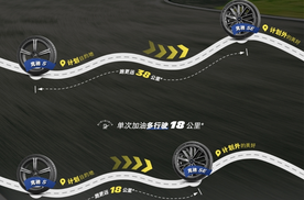 新能源车适配轮胎推荐：米其林轮胎推出节能新科技