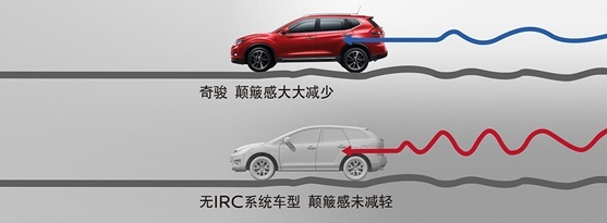 深度体验 | 七年连闯无人区 奇骏证明城市SUV确有“真四驱
