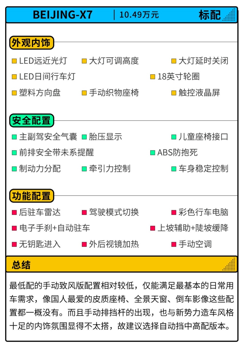 1.5T 188马力 外形科幻的自主SUV仅需10.49万起