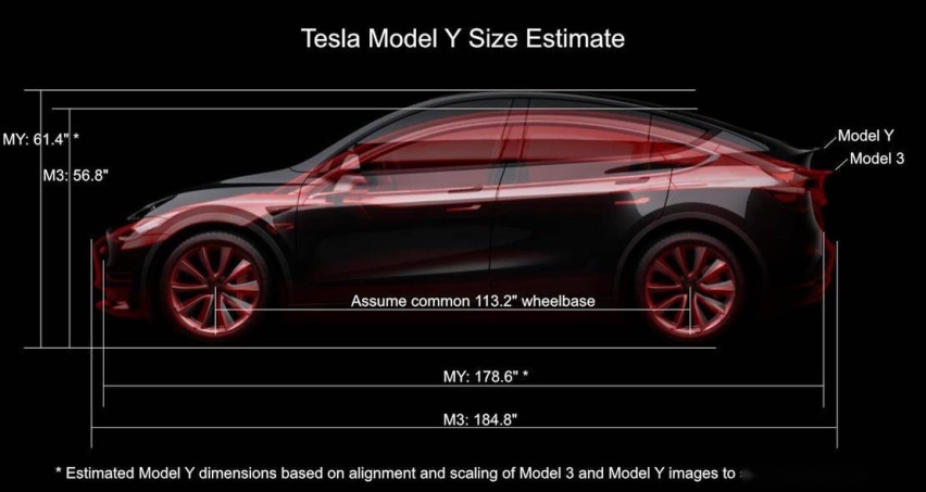 新出行情报局 | 特斯拉 Model Y 最新预测都在这里