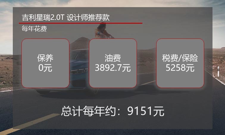 月均花费不足千元 吉利星瑞用车成本调查