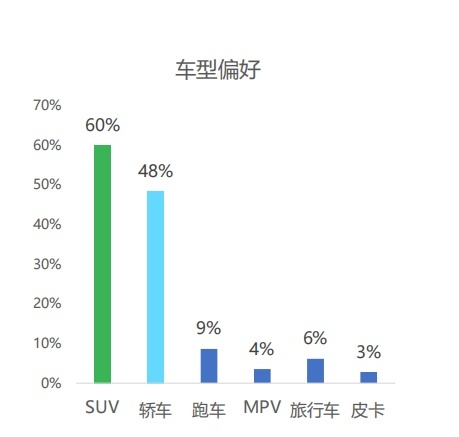 直男门诊，女神节送车挑这几款，准错不了