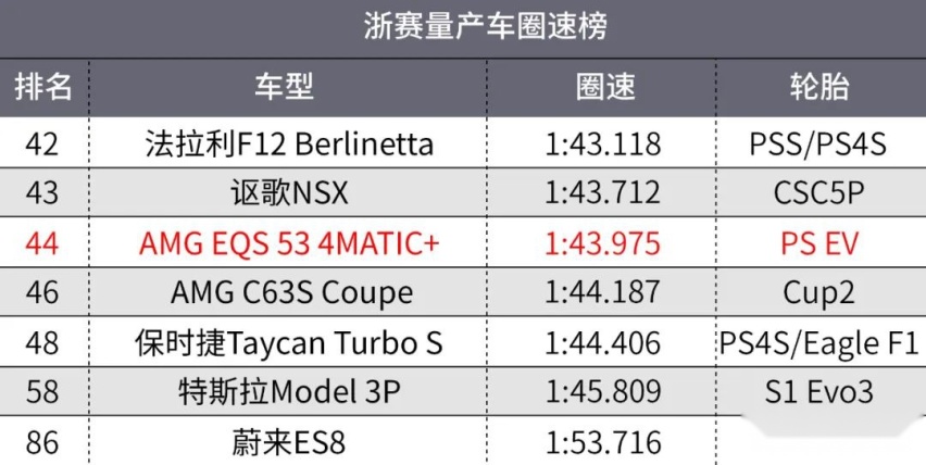 这台AMG的首款电动车，配叫AMG吗？