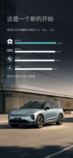 蔚来ES6月销量首次超越BBA，高端SUV或迎来纯电新时代