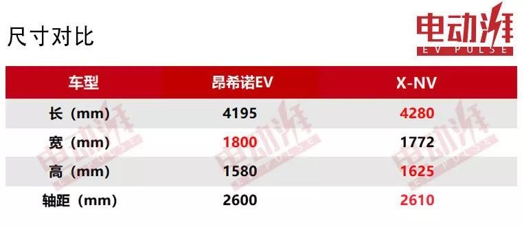 17万左右选纯电SUV，昂希诺EV对比X-NV，谁更值得买？