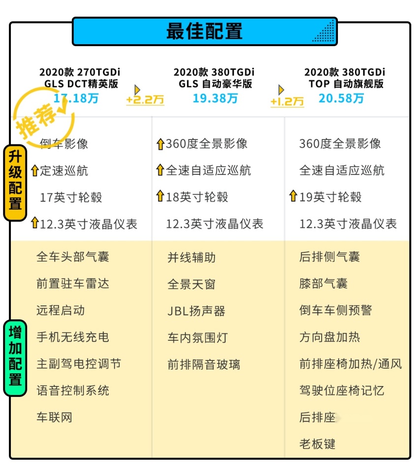 16.18万起 这款备受争议的家轿即将再度成为爆款？