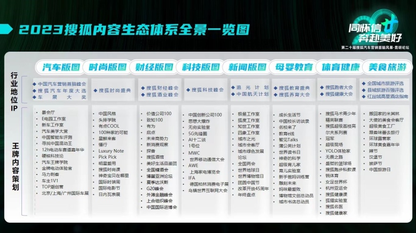 第二十届搜狐汽车营销首脑风暴·昆明论坛圆满举办