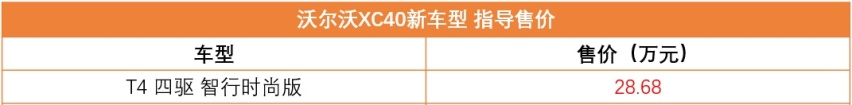 华晨宇也救不了沃尔沃XC40？这款公认“安全王”开始走量
