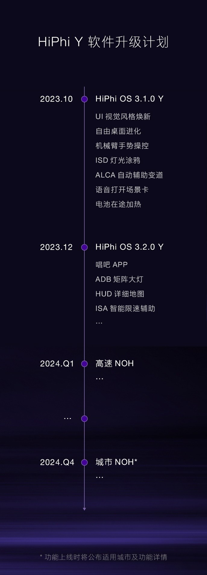 高合HiPhi X Y Z聚集成都车展，多项智能升级计划相当给力