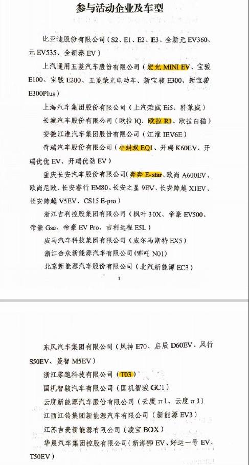 3月新能源销量TOP15：宏光MINI EV还能火多久？