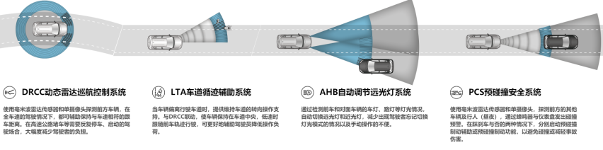 消费升级时代下，全新换代雷凌能否迎合高价值需求？