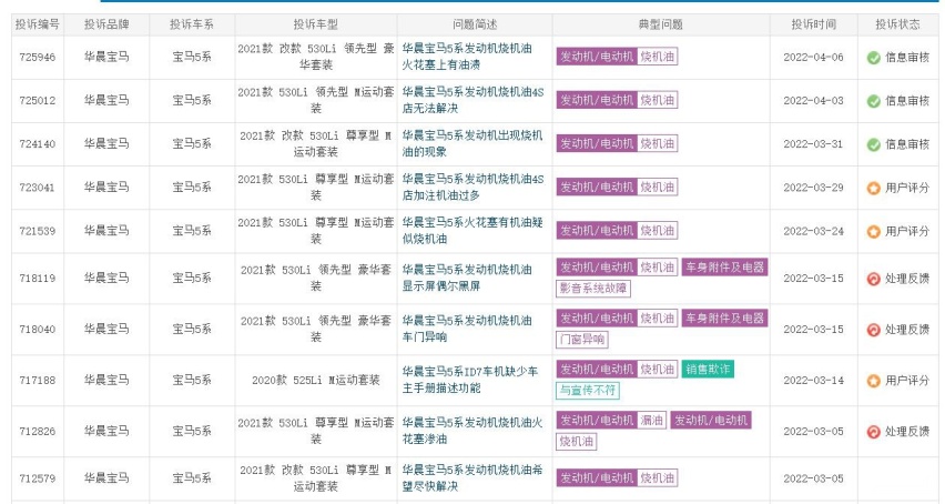 3月车型投诉榜：宝马5系等3款车挺进前10，个个都是热销车