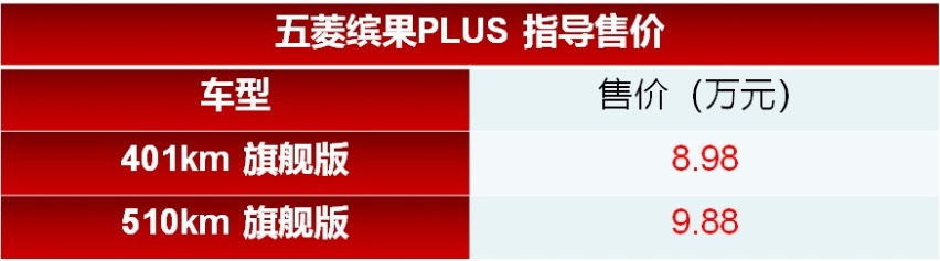 五菱缤果PLUS上市 8.98万元起售