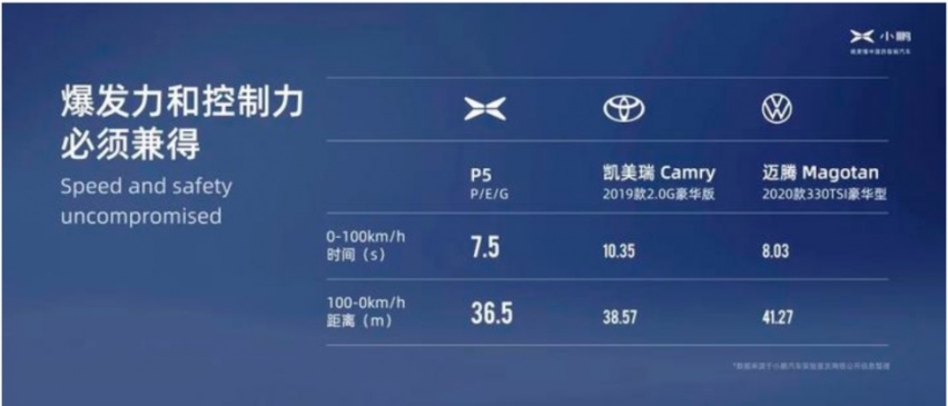 P5，小鹏汽车战斗的真正开始