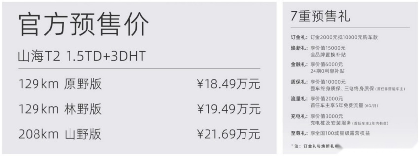 18.49万起共3款车型 捷途山海T2正式开启预售