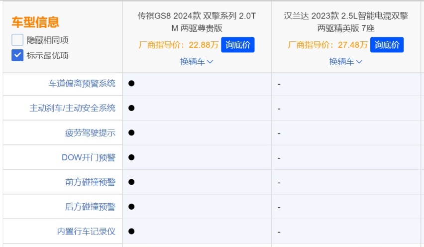 价格低5万配置更优 买车大空间还得看TA