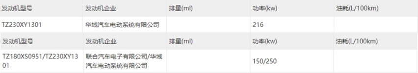 车身电池分开算价格？飞凡F7内饰堪比奔驰 还不怕电池衰退！
