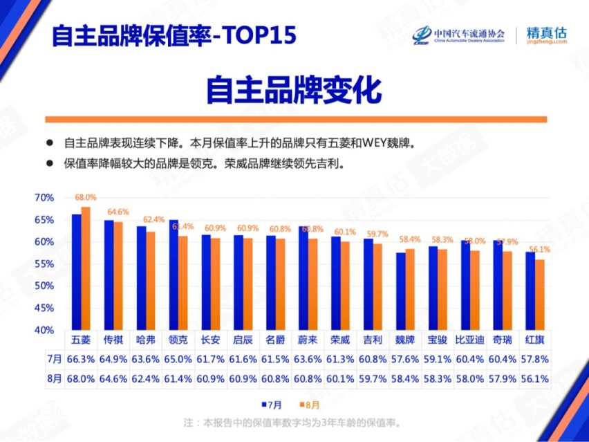 最新汽车保值率公布，合资、豪华全面下滑，日系车也逃不过？