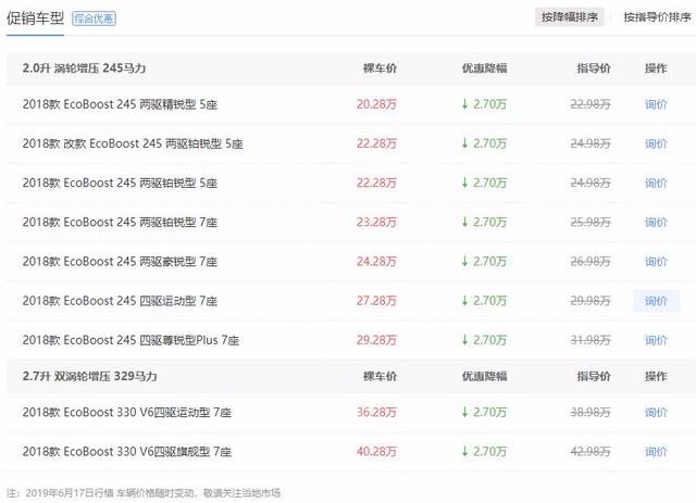 中型SUV之争,也许锐界才是“撼动”汉兰达地位的正确打开方式