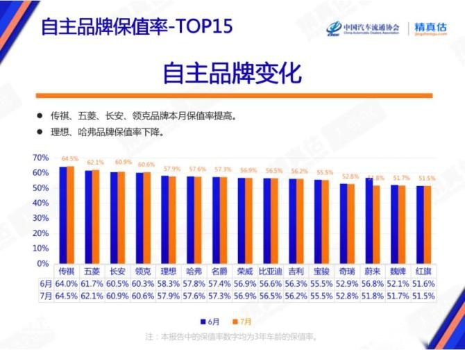 自主品牌保值率榜单.jpg