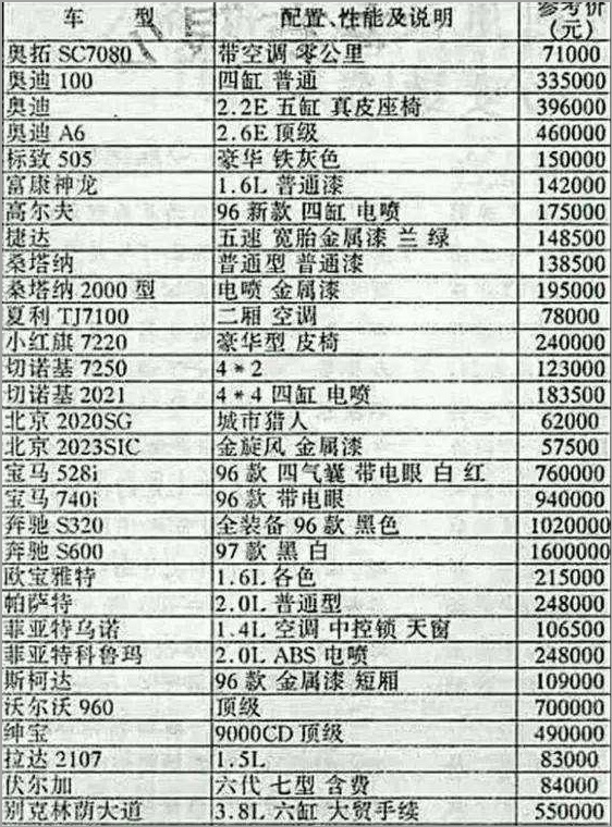 吉利千辛万苦敲打出的100辆豪情，为何李书福直接用压路机报废