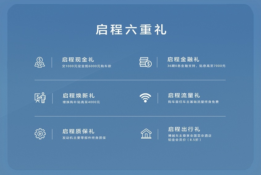 10万元SUV购车首选，2022款博越今日上市